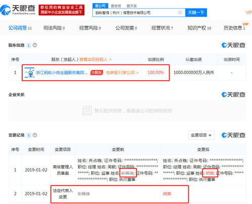 螞蟻金服旗下兩家公司法人變更 阿里合伙人胡喜接任北京網(wǎng)絡技術服務