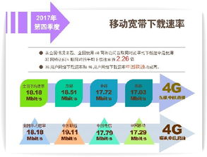 上海、北京固定寬帶下載速率首超20Mbit/s，數字內容制作服務迎來新機遇